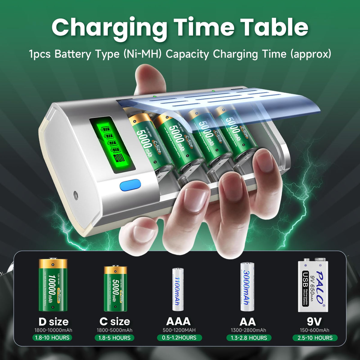 Rechargeable C Batteries with Charger, 6-Pack 1.2V NiMH 5000mAh R365992