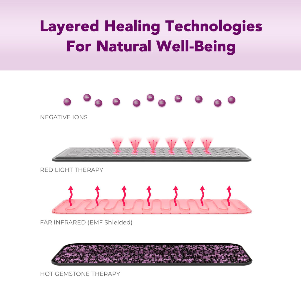 Infrared Heating Mat T66404