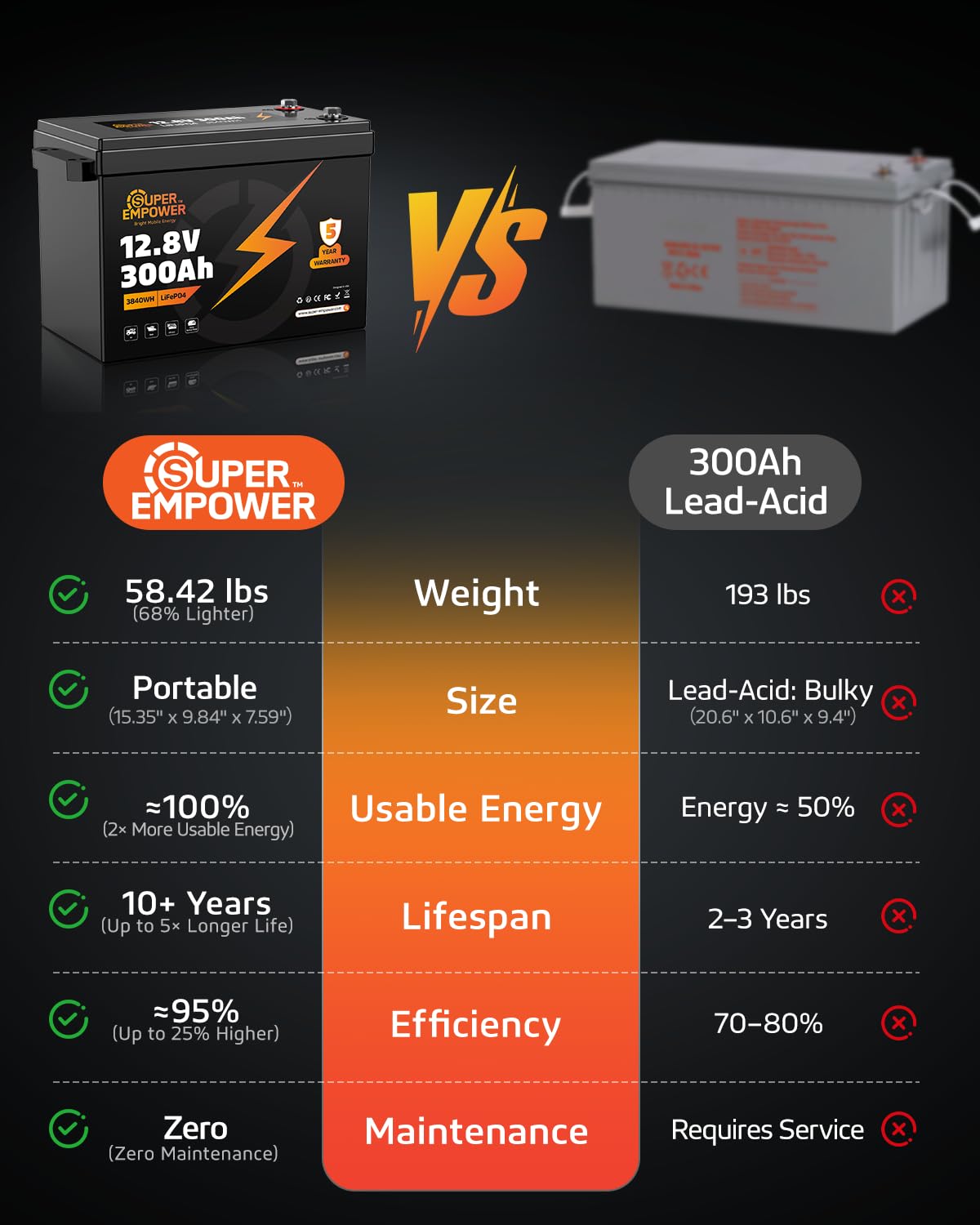12V 300Ah LiFePO4 Lithium Battery X907