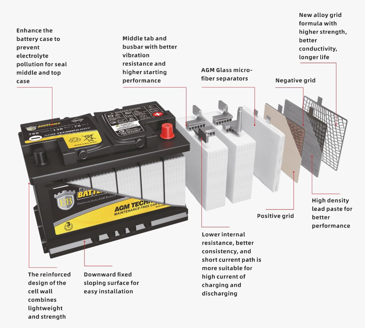 12v 80ah H7 Automotive Battery C35512
