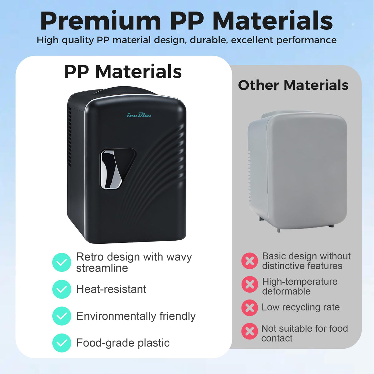 Iceblue 4 Liter Mini Fridge S250717