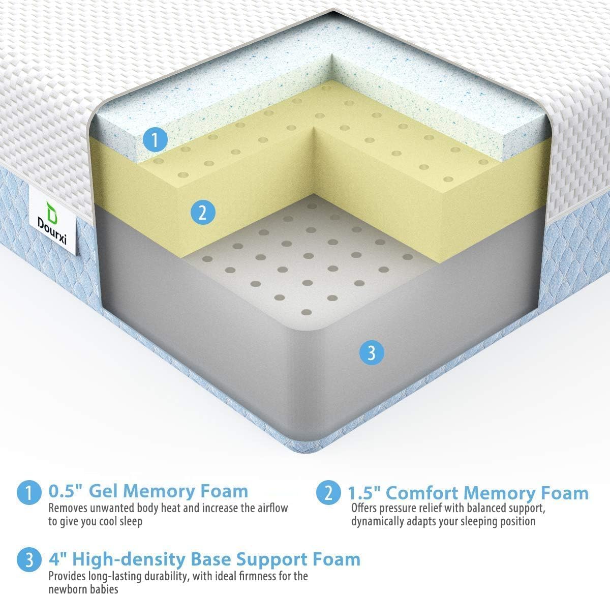 Dual Sided Gel Memory Foam Crib Mattress W282601
