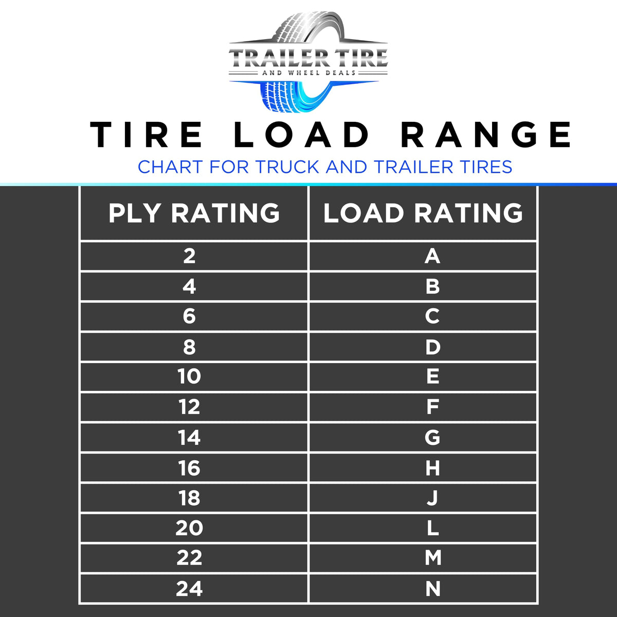 ST205/75R15 Trailer Tire on Rim Load Range C 6 Ply 5 Lug White Spoke Wheel E37342