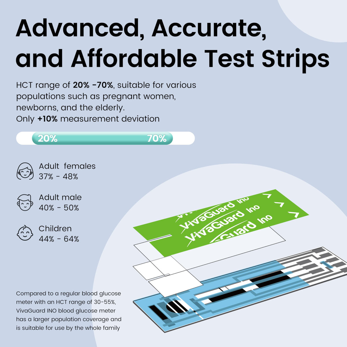 Blood Glucose Test Strips 100CT I44245