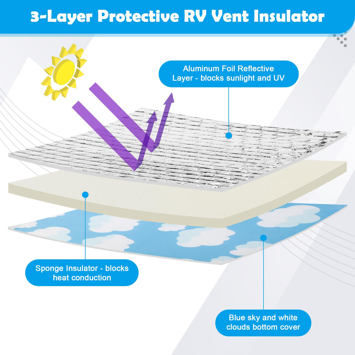 14"x14"x3" RV Vent Insulator G4496